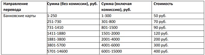 комиссия за перевод